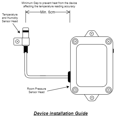 Sensor Head Placement Guide