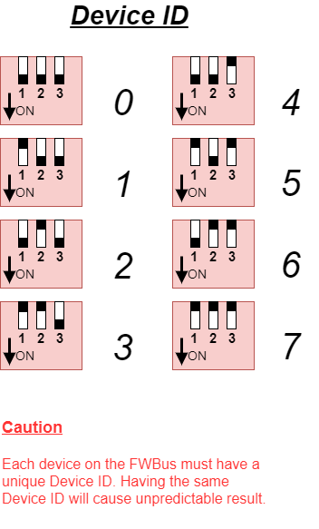 RE-01 DIP Switch