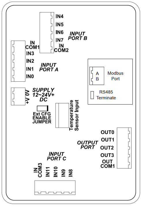 I/O Port PCB Layout
