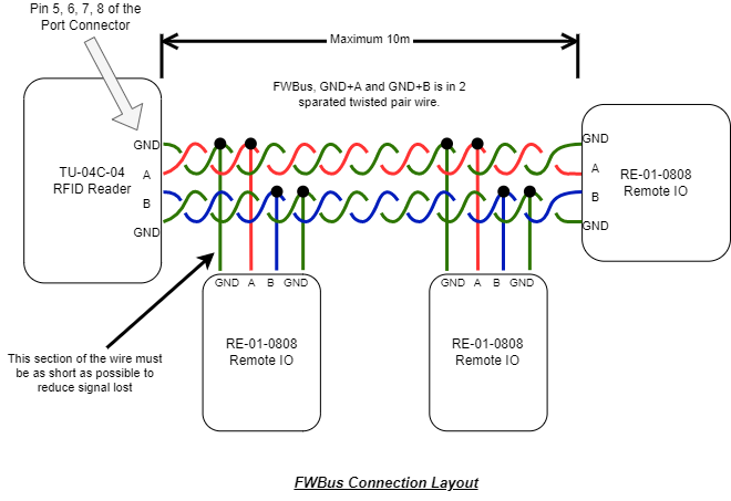 FWBus Conn Device