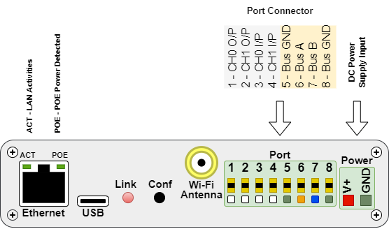 FWBus Wiring Layout