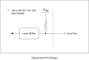 Input Port Architechture